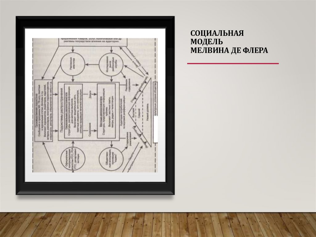 СОЦИАЛЬНАЯ МОДЕЛЬ МЕЛВИНА ДЕ ФЛЕРА