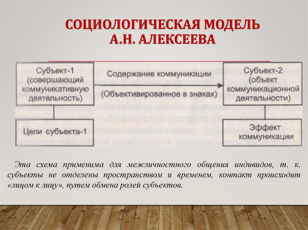 СОЦИОЛОГИЧЕСКАЯ МОДЕЛЬ А.Н. АЛЕКСЕЕВА