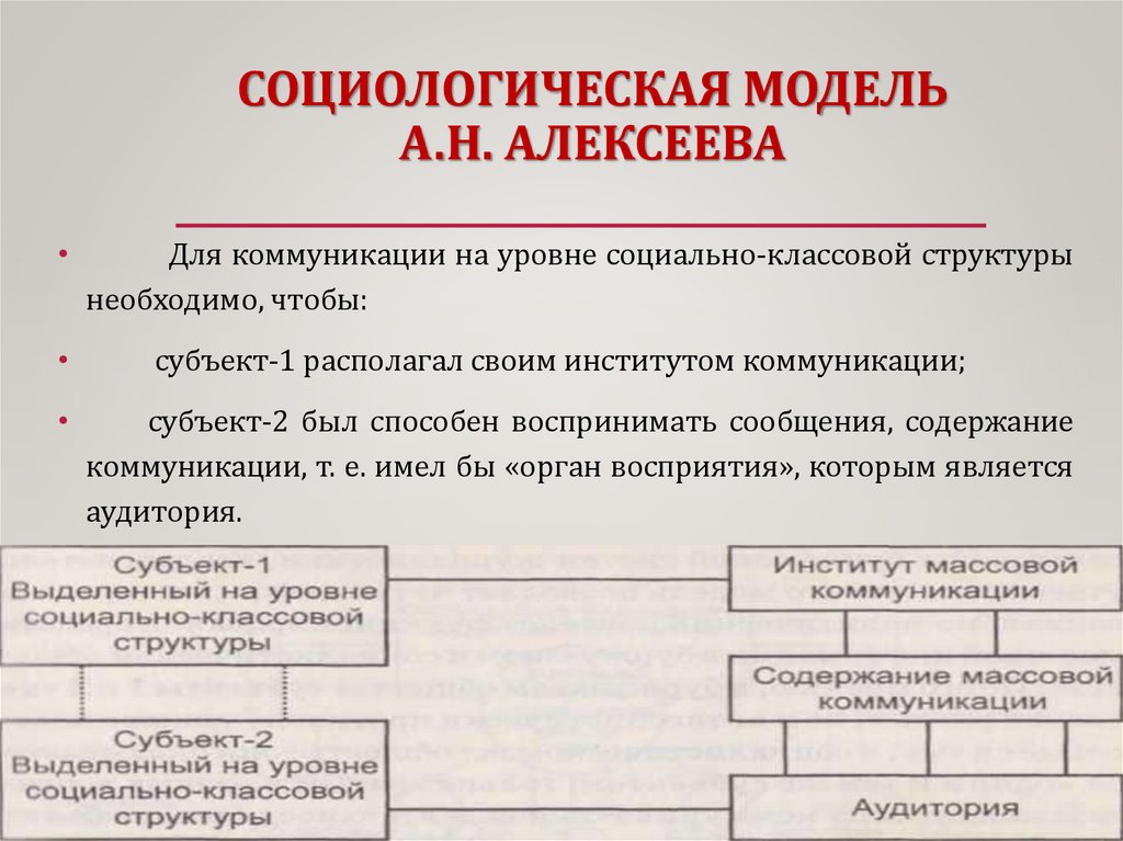 СОЦИОЛОГИЧЕСКАЯ МОДЕЛЬ А.Н. АЛЕКСЕЕВА