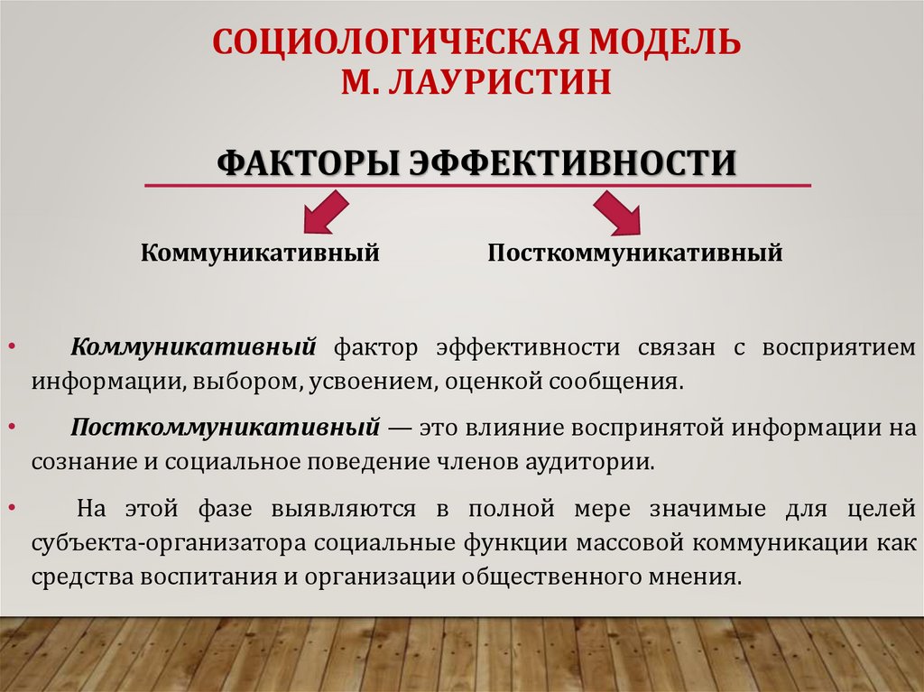 СОЦИОЛОГИЧЕСКАЯ МОДЕЛЬ М. ЛАУРИСТИН факторы эффективности