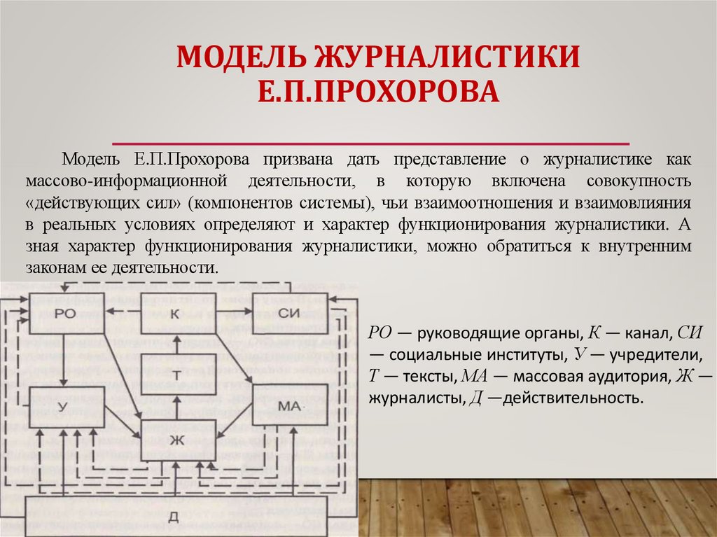 МОДЕЛЬ журналистики Е.П.Прохорова