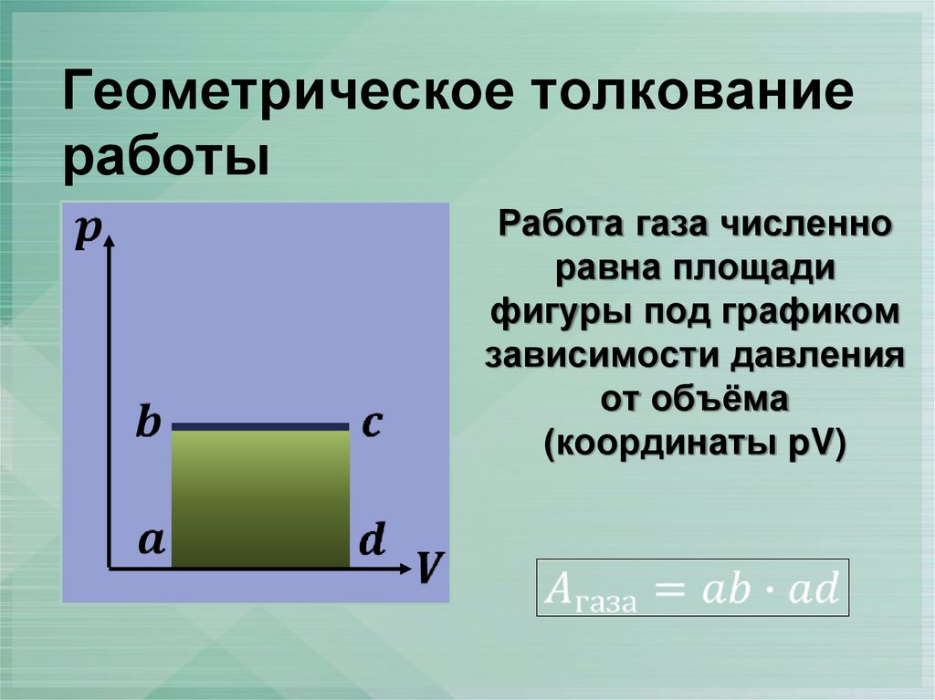 Геометрическое толкование работы