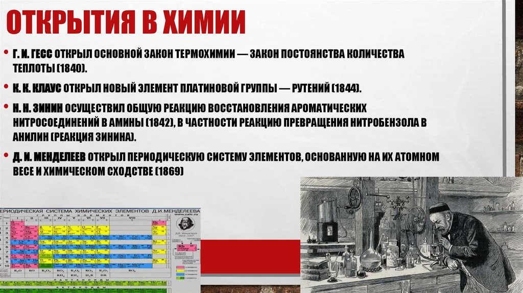 Открытия в химии