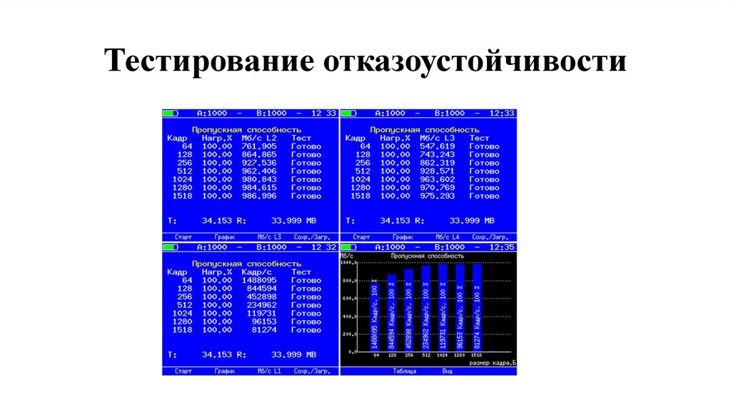 Тестирование отказоустойчивости