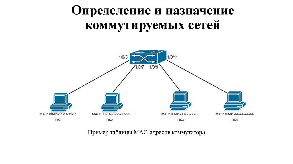 Определение и назначение коммутируемых сетей