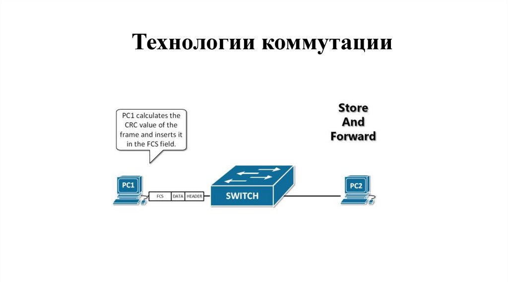 Технологии коммутации