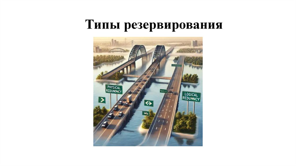 Типы резервирования