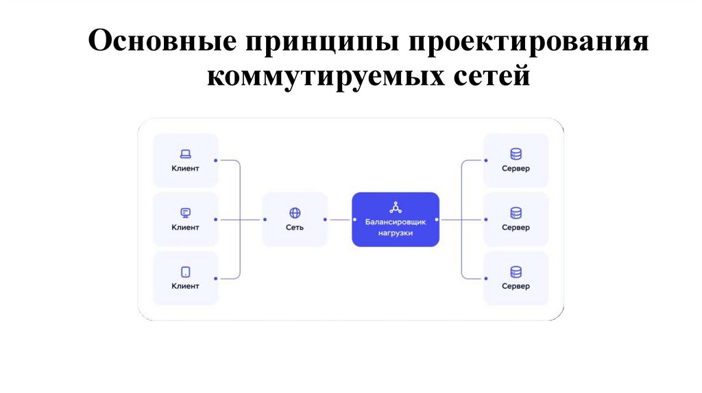 Основные принципы проектирования коммутируемых сетей