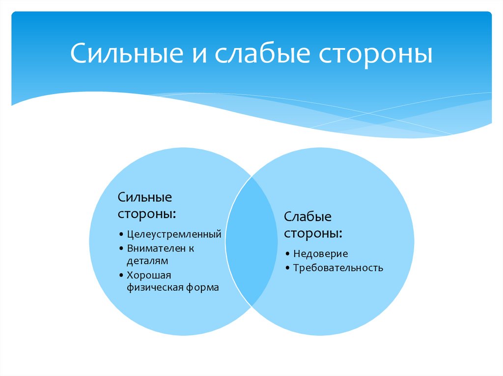 Сильные и слабые стороны