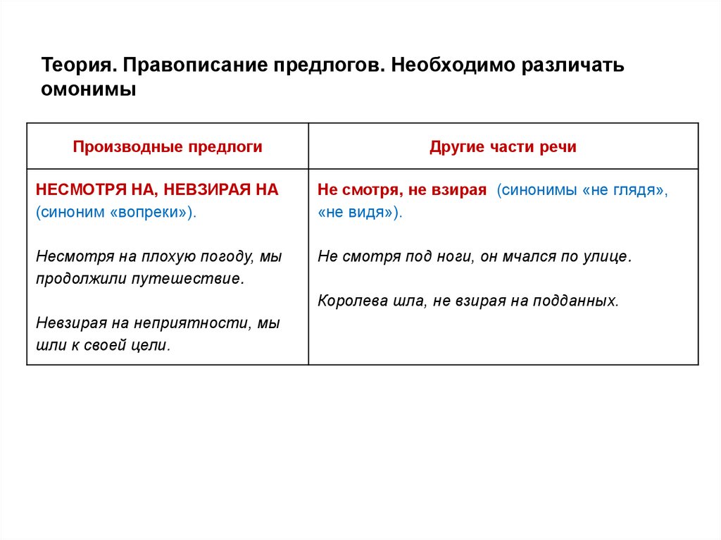 Теория. Правописание предлогов. Необходимо различать омонимы