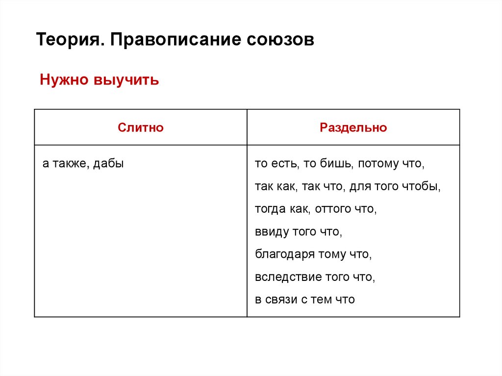 Теория. Правописание союзов