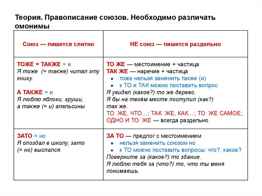 Теория. Правописание союзов. Необходимо различать омонимы