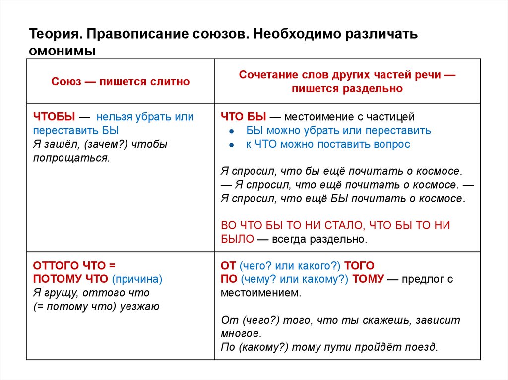 Теория. Правописание союзов. Необходимо различать омонимы