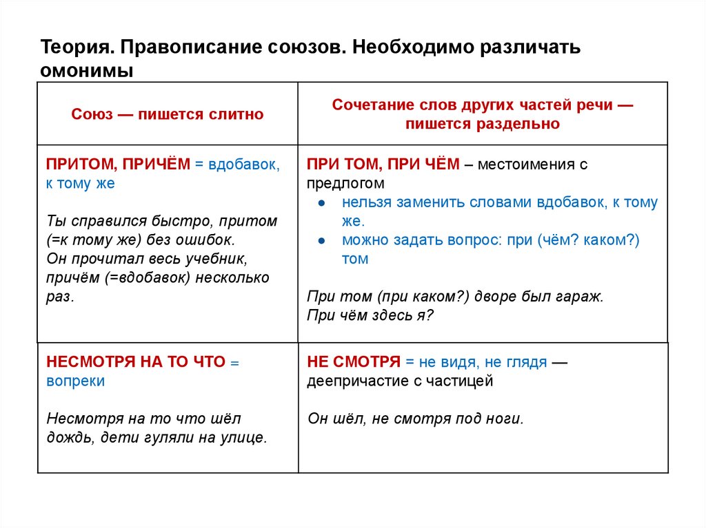 Теория. Правописание союзов. Необходимо различать омонимы