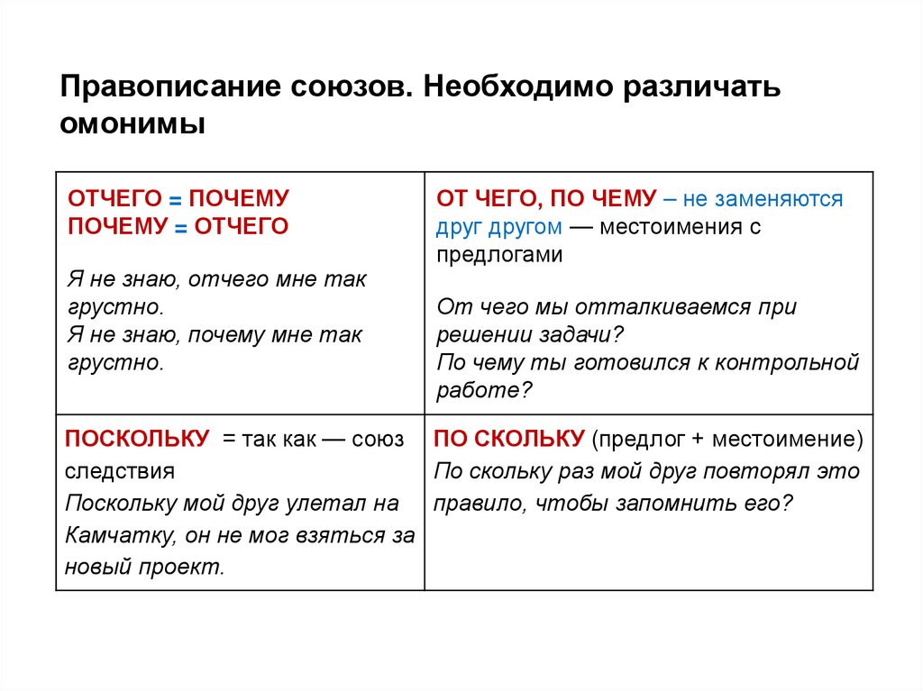Правописание союзов. Необходимо различать омонимы