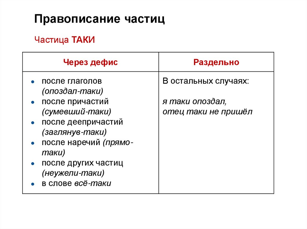 Частица ТАКИ