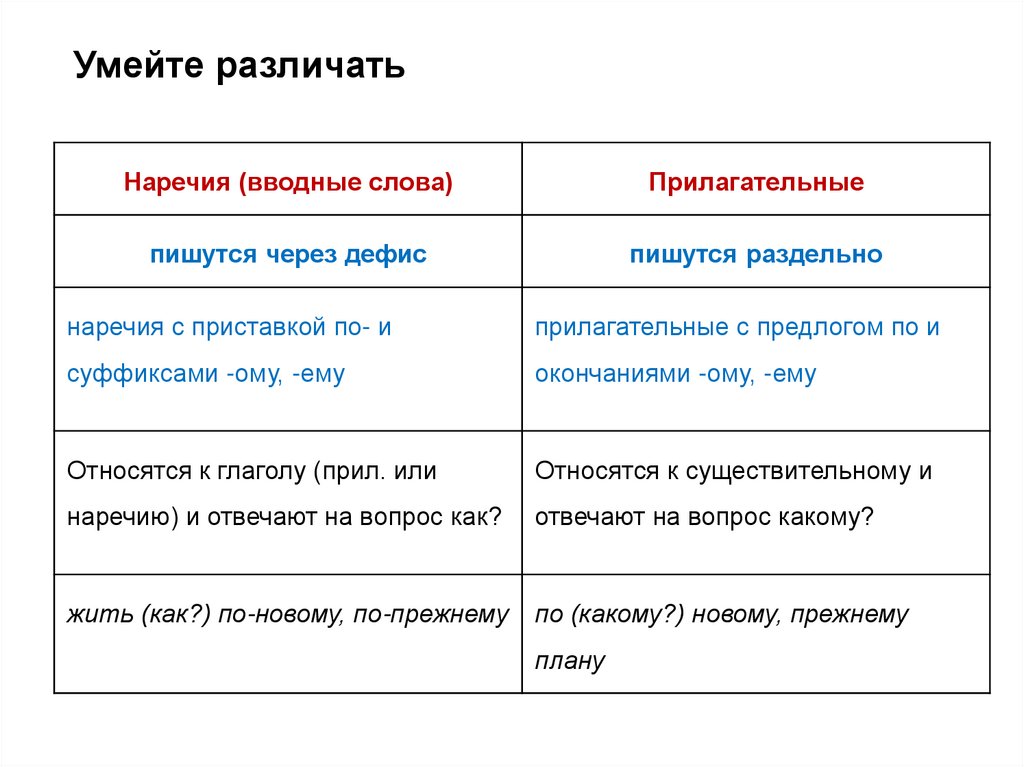 Умейте различать