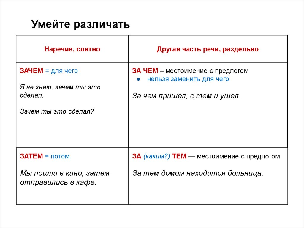 Умейте различать
