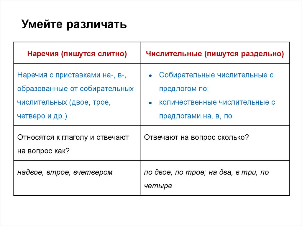 Умейте различать