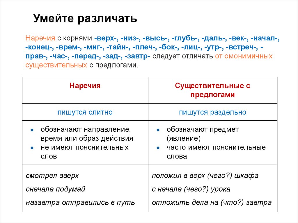 Наречия с корнями -верх-, -низ-, -высь-, -глубь-, -даль-, -век-, -начал-, -конец-, -врем-, -миг-, -тайн-, -плеч-, -бок-, -лиц-,