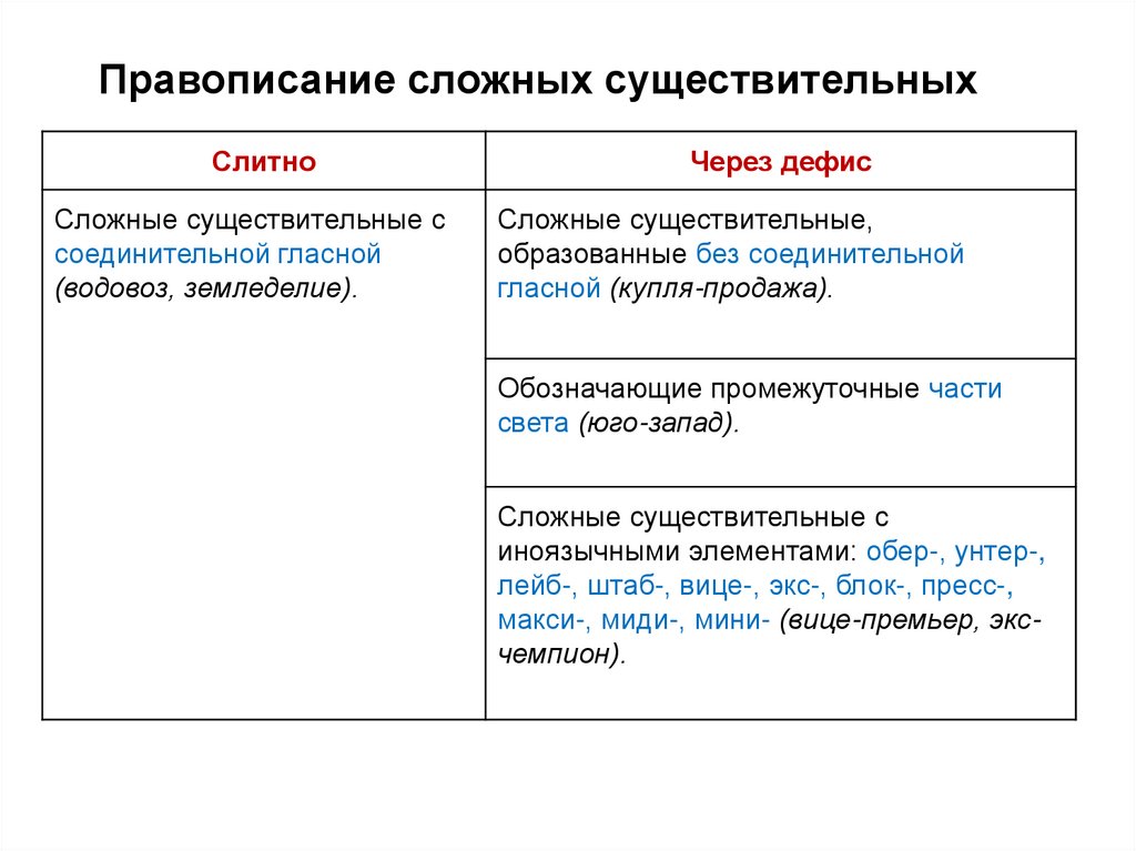 Правописание сложных существительных