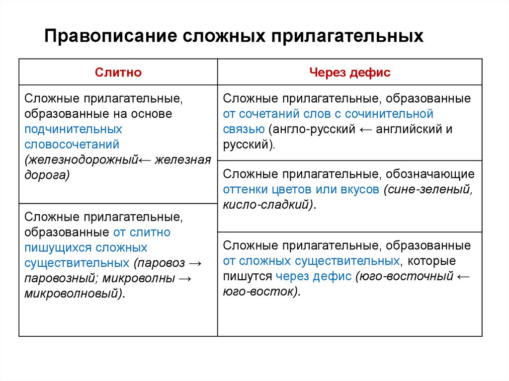 Правописание сложных прилагательных