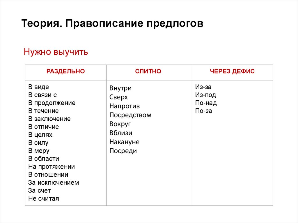 Теория. Правописание предлогов