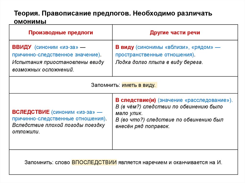 Теория. Правописание предлогов. Необходимо различать омонимы