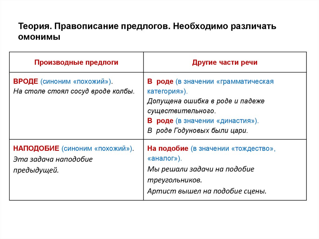 Теория. Правописание предлогов. Необходимо различать омонимы