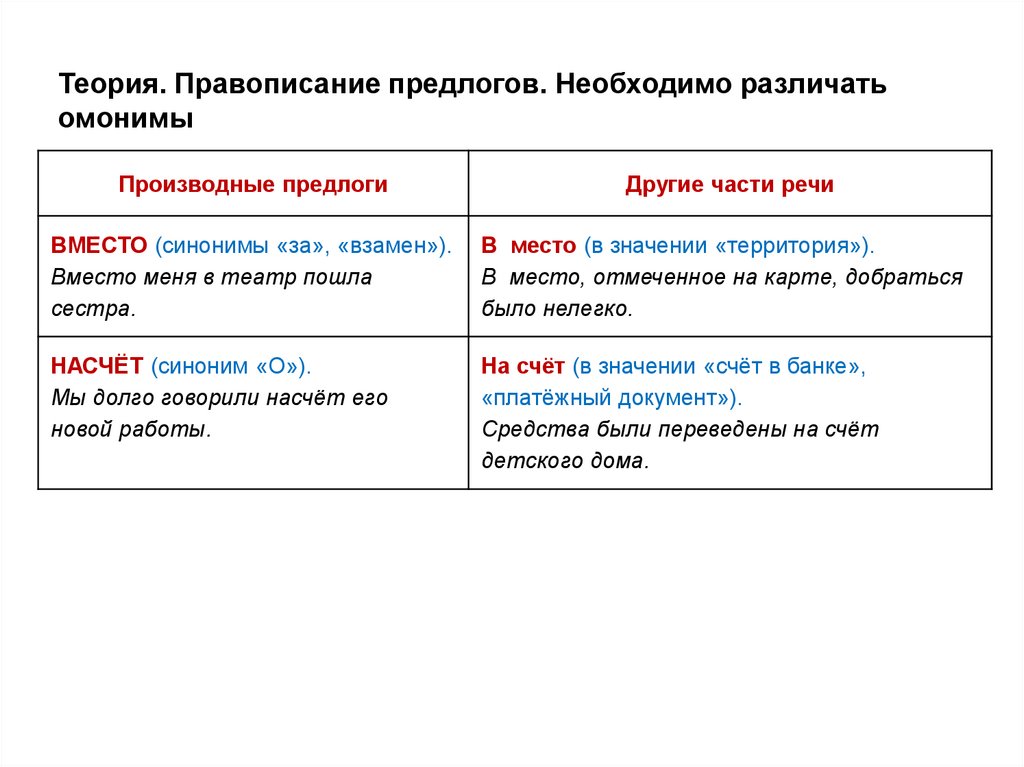 Теория. Правописание предлогов. Необходимо различать омонимы