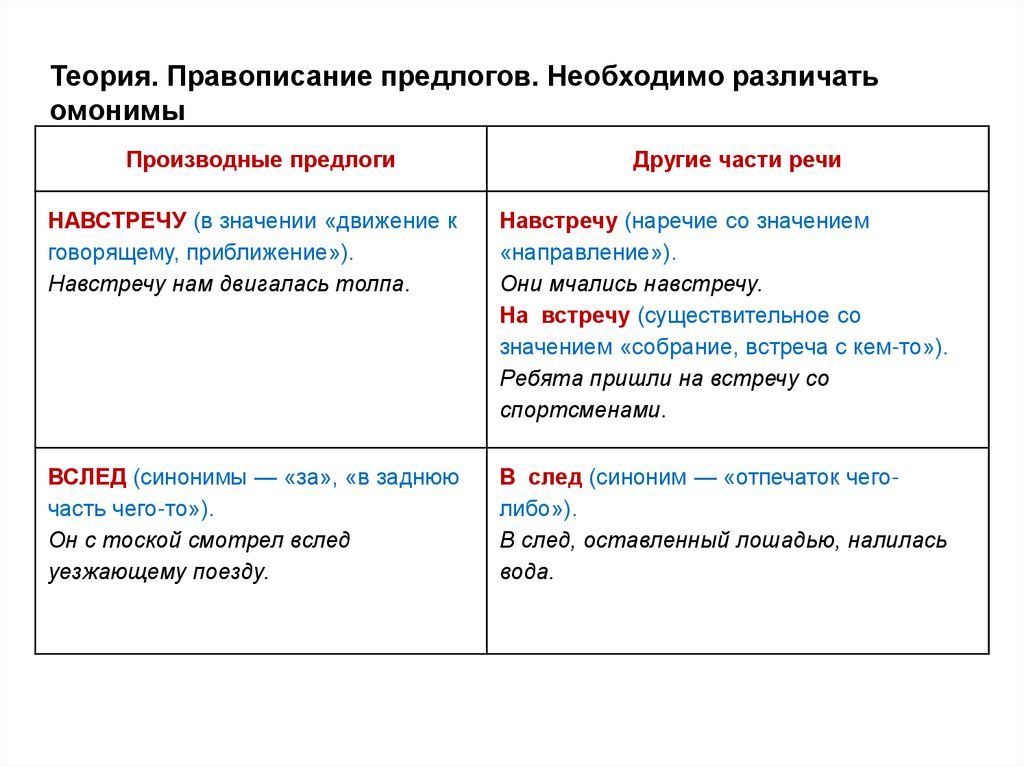 Теория. Правописание предлогов. Необходимо различать омонимы