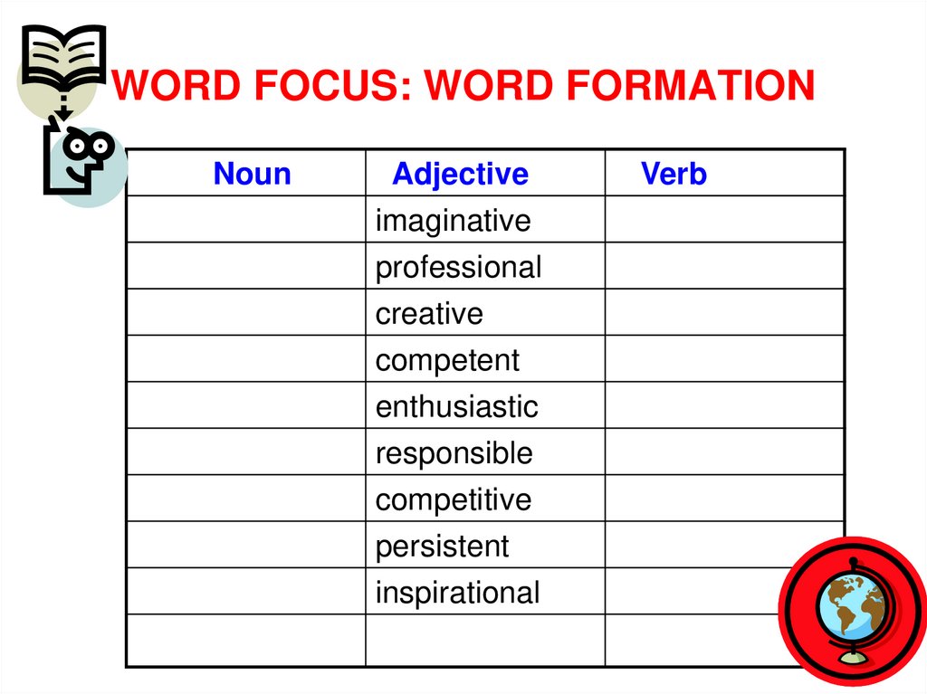 WORD FOCUS: WORD FORMATION