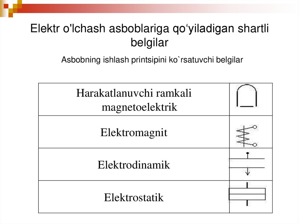 Elektr o'lchash asboblariga qo‘yiladigan shartli belgilar