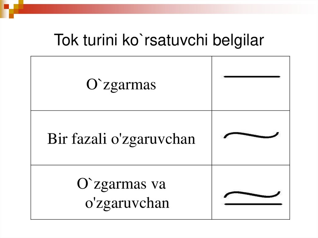 Tok turini ko`rsatuvchi belgilar