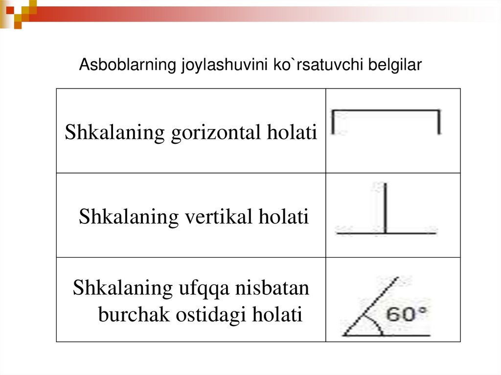 Asboblarning joylashuvini ko`rsatuvchi belgilar