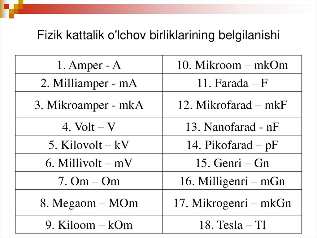 Fizik kattalik o'lchov birliklarining belgilanishi
