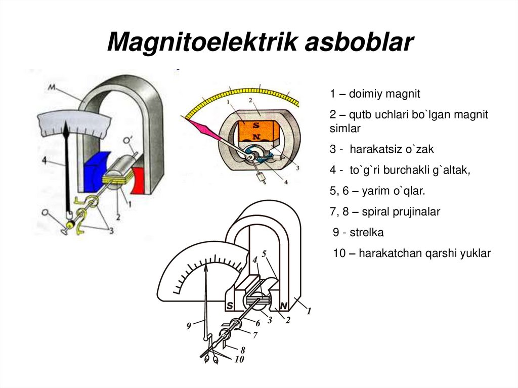 Magnitoelektrik asboblar
