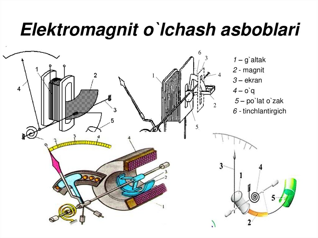 Elektromagnit o`lchash asboblari