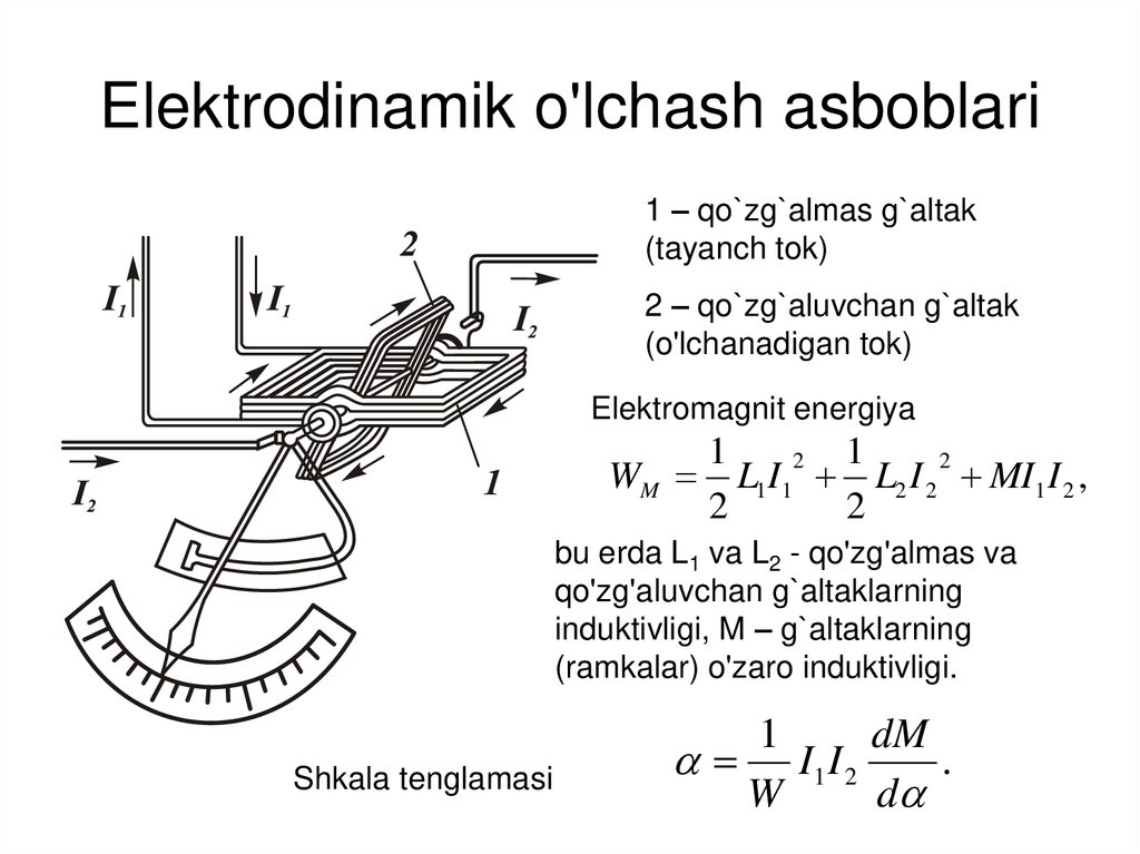 Elektrodinamik o'lchash asboblari