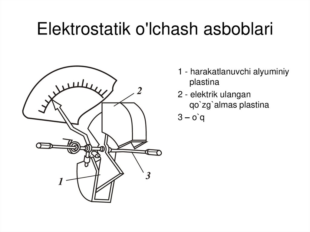 Elektrostatik o'lchash asboblari