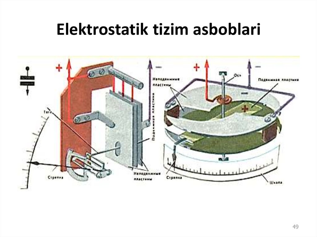 Elektrostatik tizim asboblari