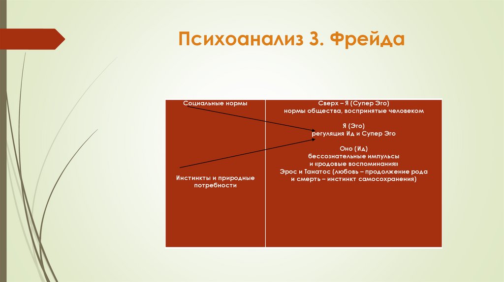 Психоанализ З. Фрейда