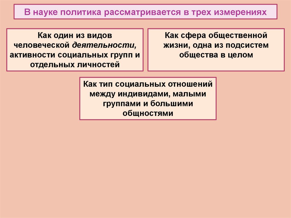 В науке политика рассматривается в трех измерениях