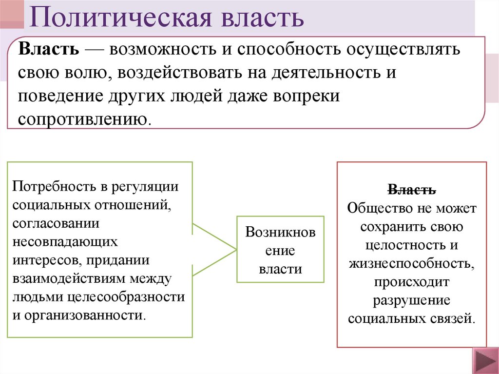 Политическая власть