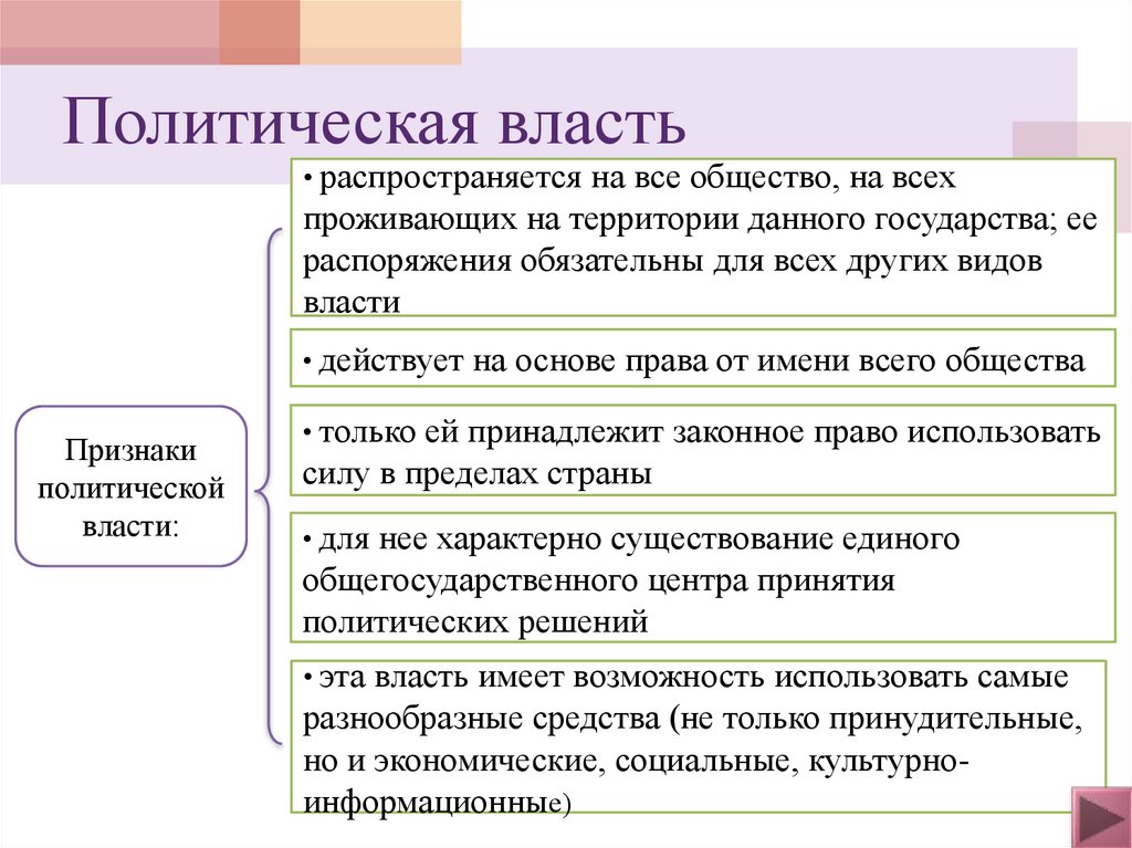 Политическая власть