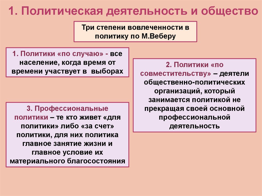 1. Политическая деятельность и общество
