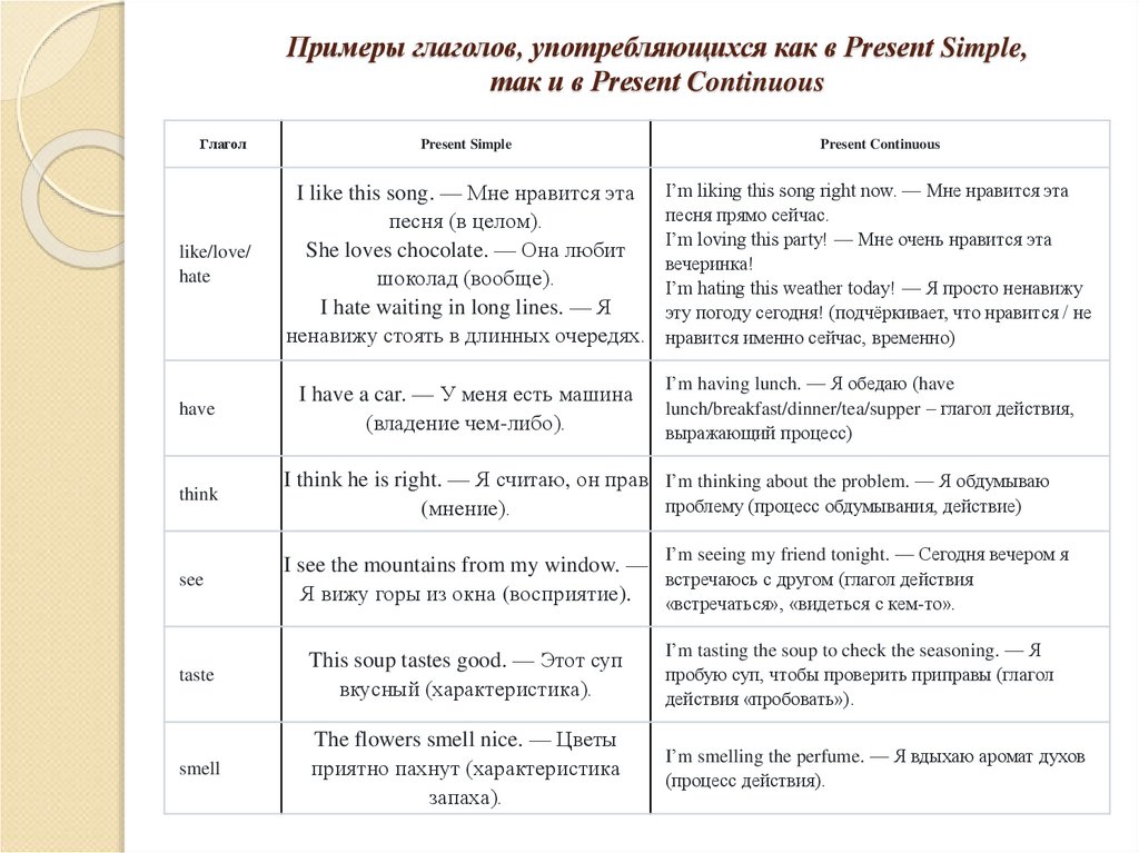 Примеры глаголов, употребляющихся как в Present Simple, так и в Present Continuous