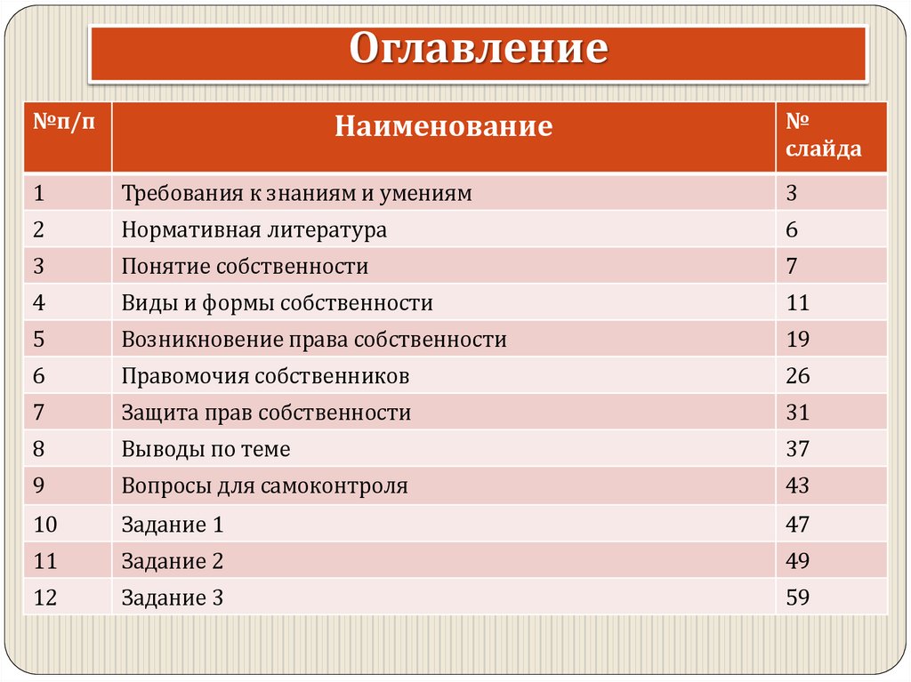 Оглавление