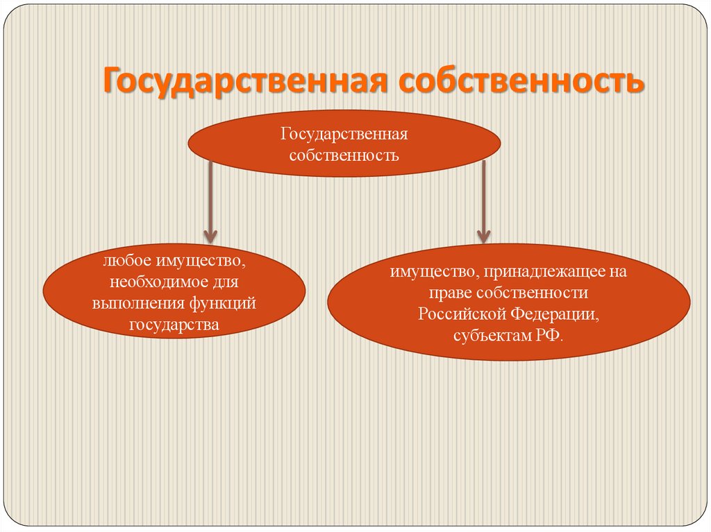 Государственная собственность