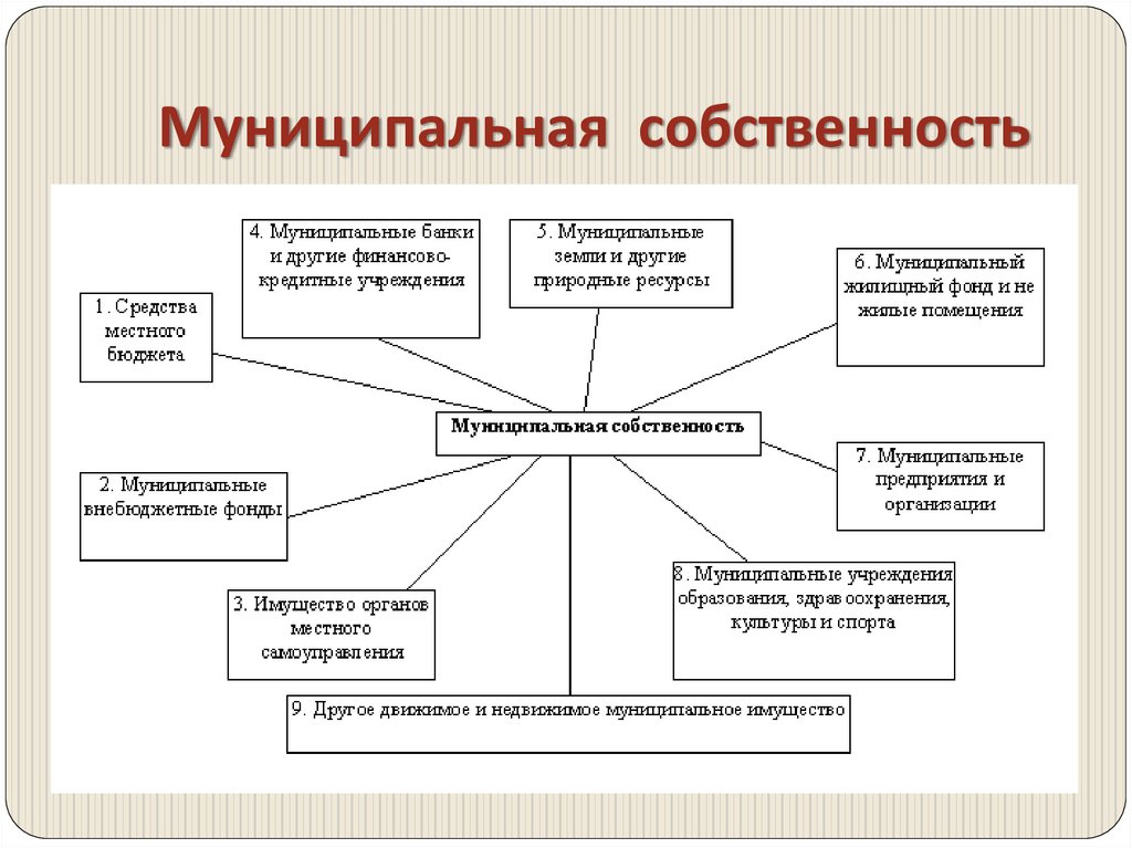 Муниципальная собственность